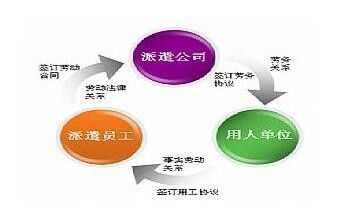 九江勞務派遣中介選擇指南 值得信賴與知名品牌推薦