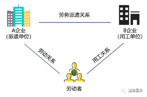 勞務派遣服務與外包服務的法律分析 制度區(qū)別、法律風險與實踐建議