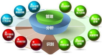 技術(shù)服務(wù)費(fèi)屬于什么稅目,單位,型號(hào)是什么